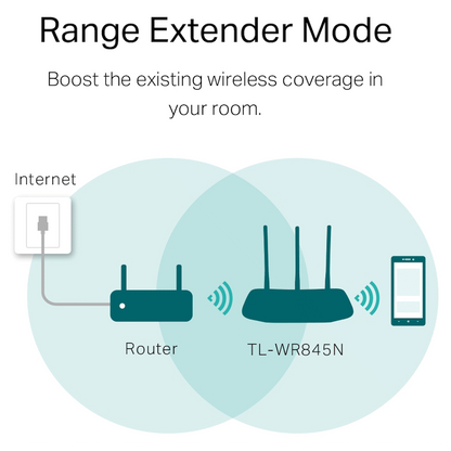 TP-Link TL-WR845N N300 Wi-Fi Router