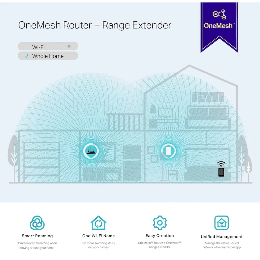 TP-Link RE300 AC1200 Wi-Fi Range Extender