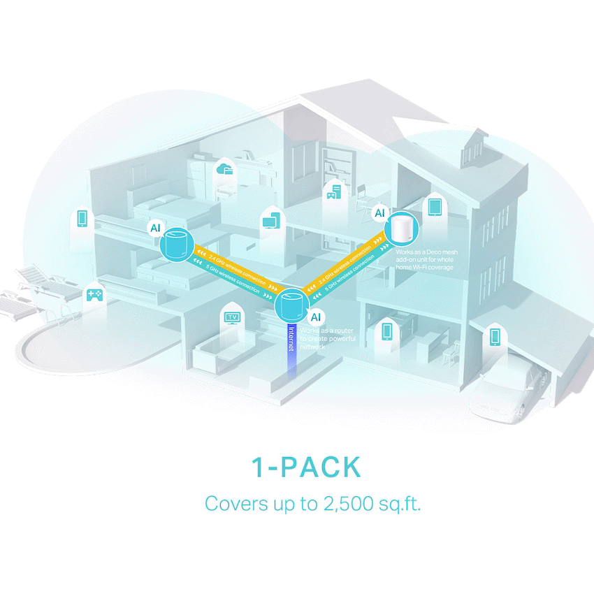 TP-Link Deco X50 (1 Pack) AX3000 Whole Home Mesh Wi-Fi 6 System