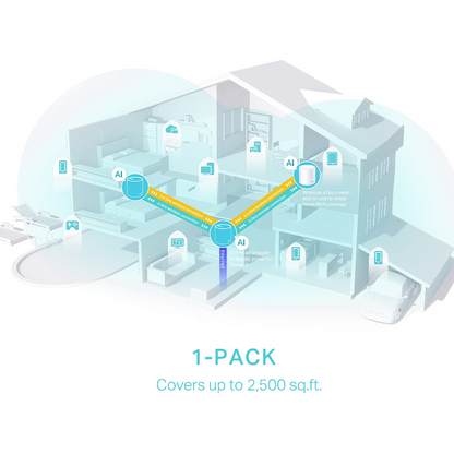 TP-Link Deco X50 (1 Pack) AX3000 Whole Home Mesh Wi-Fi 6 System
