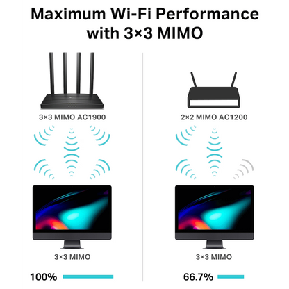 TP-Link Archer C80 AC1900 Dual-Band Wi-Fi Router
