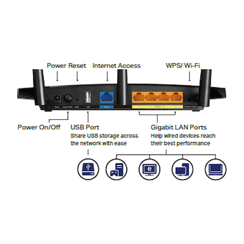 TP-Link Archer C7 AC1750 Dual-Band Wi-Fi Router