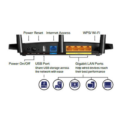 TP-Link Archer C7 AC1750 Dual-Band Wi-Fi Router