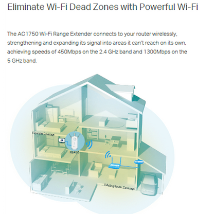 TP-Link RE450 AC1750 Wi-Fi Range Extender