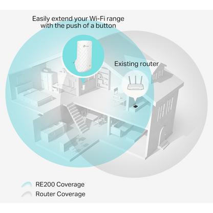 TP-Link RE200 AC750 Wi-Fi Range Extender