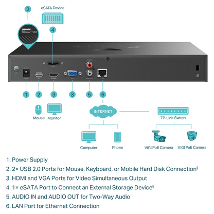 TP-Link Vigi NVR2016H 16-Channel Network Video Recorder