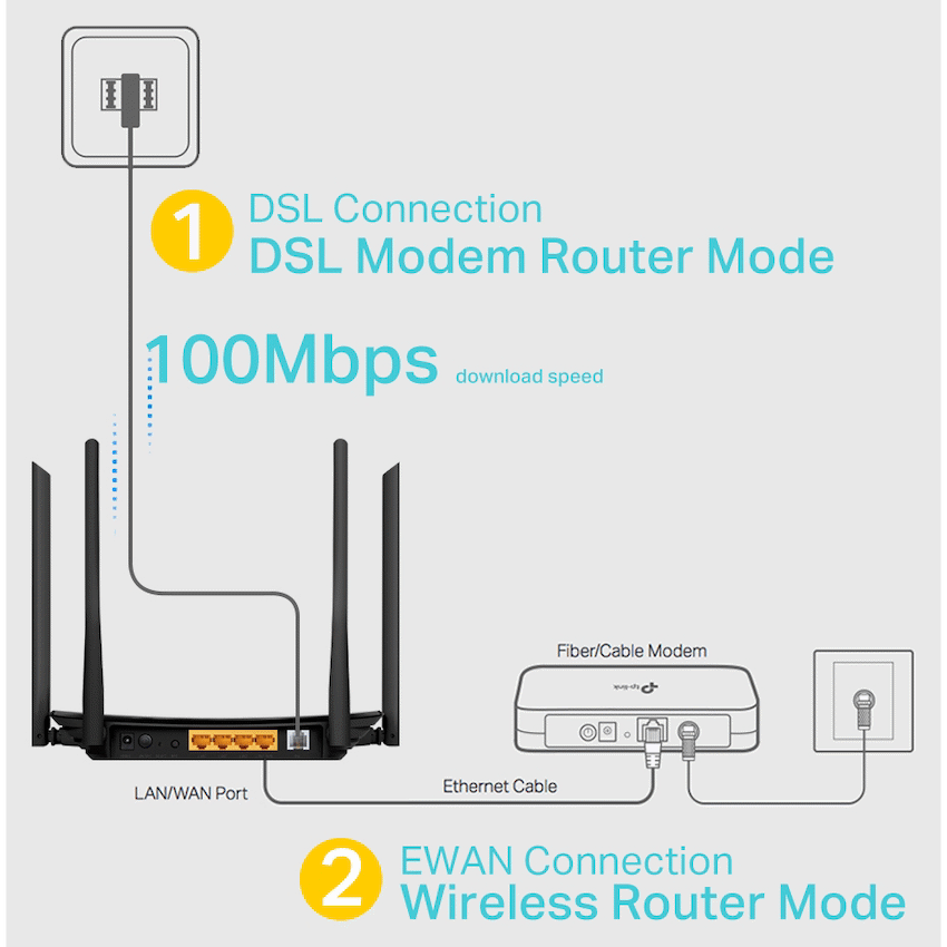 TP-Link Archer VR300 AC1200 Wi-Fi VDSL/ADSL Modem Router