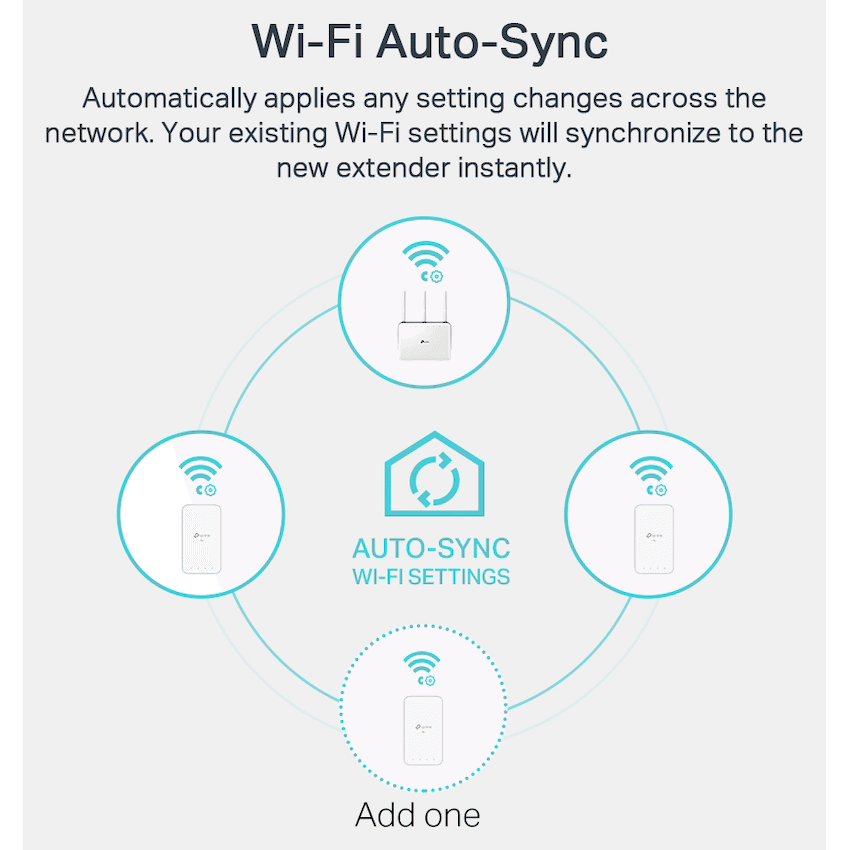 TP-Link TL-WPA7517 KIT AV1000 Powerline Wi-Fi Kit