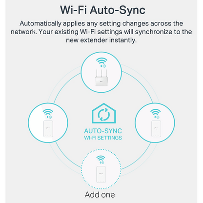 TP-Link TL-WPA7517 KIT AV1000 Powerline Wi-Fi Kit