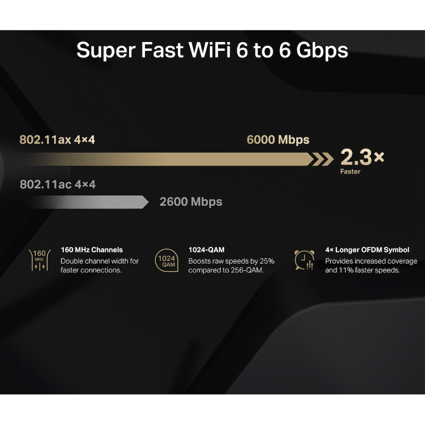 TP-Link Mercusys MR90X AX6000 8-Stream Wi-Fi 6 Router