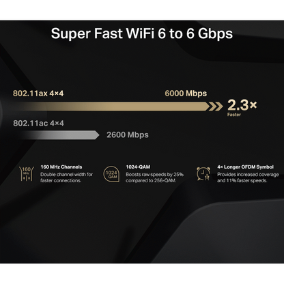 TP-Link Mercusys MR90X AX6000 8-Stream Wi-Fi 6 Router