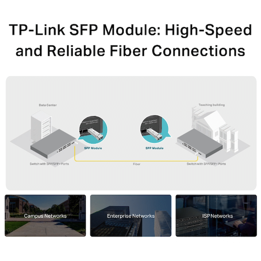 TP-Link SM311LM Mini GBIC Module