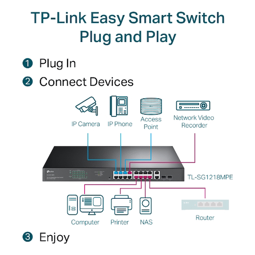 TP-Link TL-SG1218MPE 18-Port Gigabit Easy Smart Switch with 16-Port PoE+