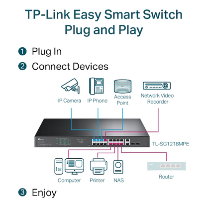 TP-Link TL-SG1218MPE 18-Port Gigabit Easy Smart Switch with 16-Port PoE+