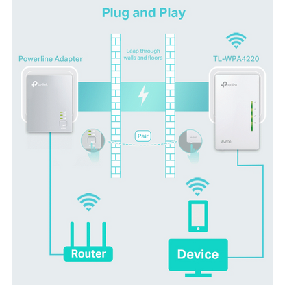 TP-Link TL-WPA4220 AV600 Powerline Wi-Fi Extender