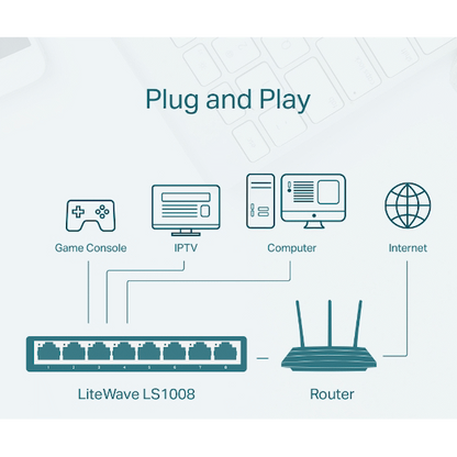 TP-Link LS1008 8-Port 10/100Mbps Desktop Switch