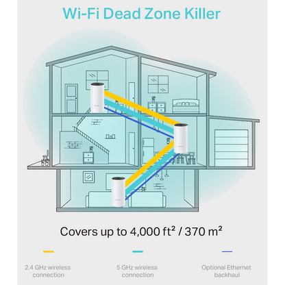 TP-Link Deco M4 (2-Pack) AC1200 Whole-Home Mesh Wi-Fi System