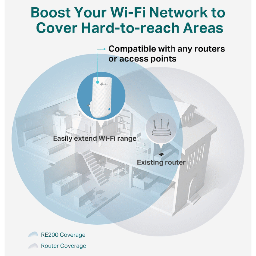 TP-Link RE190 AC750 Wi-Fi Range Extender