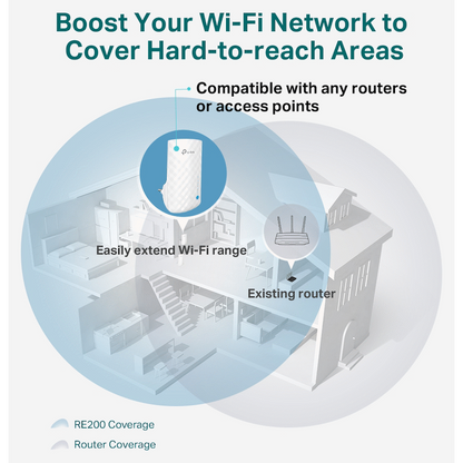 TP-Link RE190 AC750 Wi-Fi Range Extender