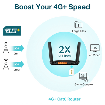 TP-Link Archer MR600 AC1200 4G LTE Cat6 Gigabit Router