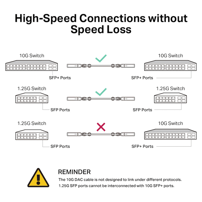 TP-Link SM5220-1M 1m 10G SFP+ Direct Attach Cable