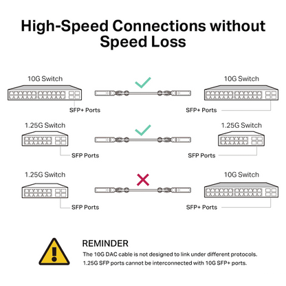 TP-Link SM5220-1M 1m 10G SFP+ Direct Attach Cable