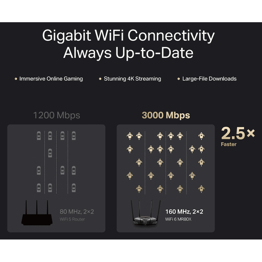 TP-Link Mercusys MR80X AX3000 Dual-Band Wi-Fi 6 Router