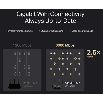 TP-Link Mercusys MR80X AX3000 Dual-Band Wi-Fi 6 Router