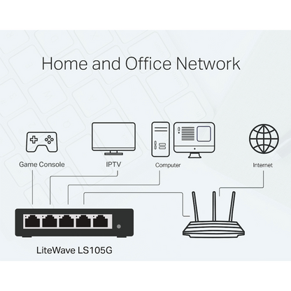 TP-Link LS105G LiteWave 5-Port Gigabit Desktop Switch