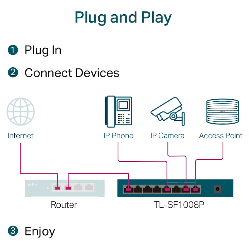 TP-Link TL-SF1008P 4-Port Switch with POE