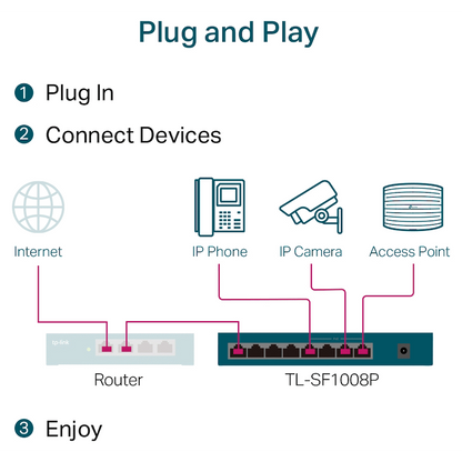 TP-Link TL-SF1008P 4-Port Switch with POE
