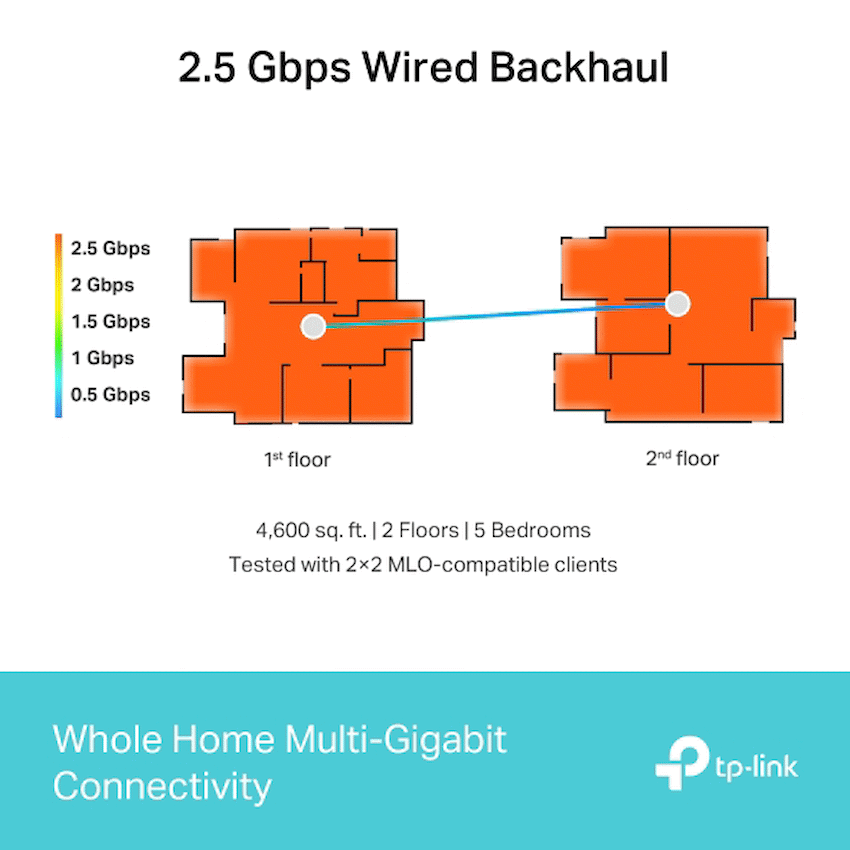 TP-Link Deco BE65 (2-Pack) BE9300 Whole Home Mesh Wi-Fi 7 System