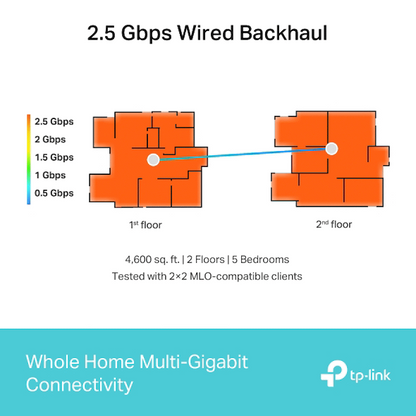 TP-Link Deco BE65 (2-Pack) BE9300 Whole Home Mesh Wi-Fi 7 System