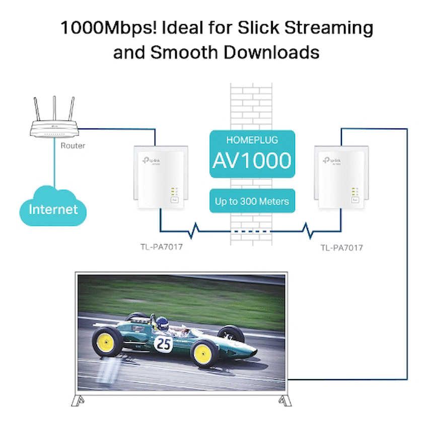 TP-Link TL-PA7017KIT AV1000 Gigabit Powerline Starter Kit