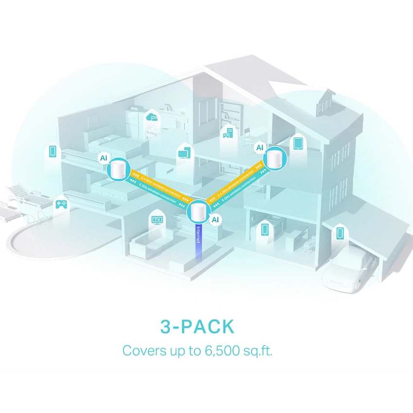 TP-Link Deco X50 (3-Pack) AX3000 Whole Home Mesh Wi-Fi 6 System
