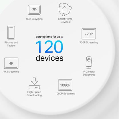 TP-Link Deco X10 (3-Pack) AX1500 Whole-Home Mesh Wi-Fi 6 System (Tri-Band)