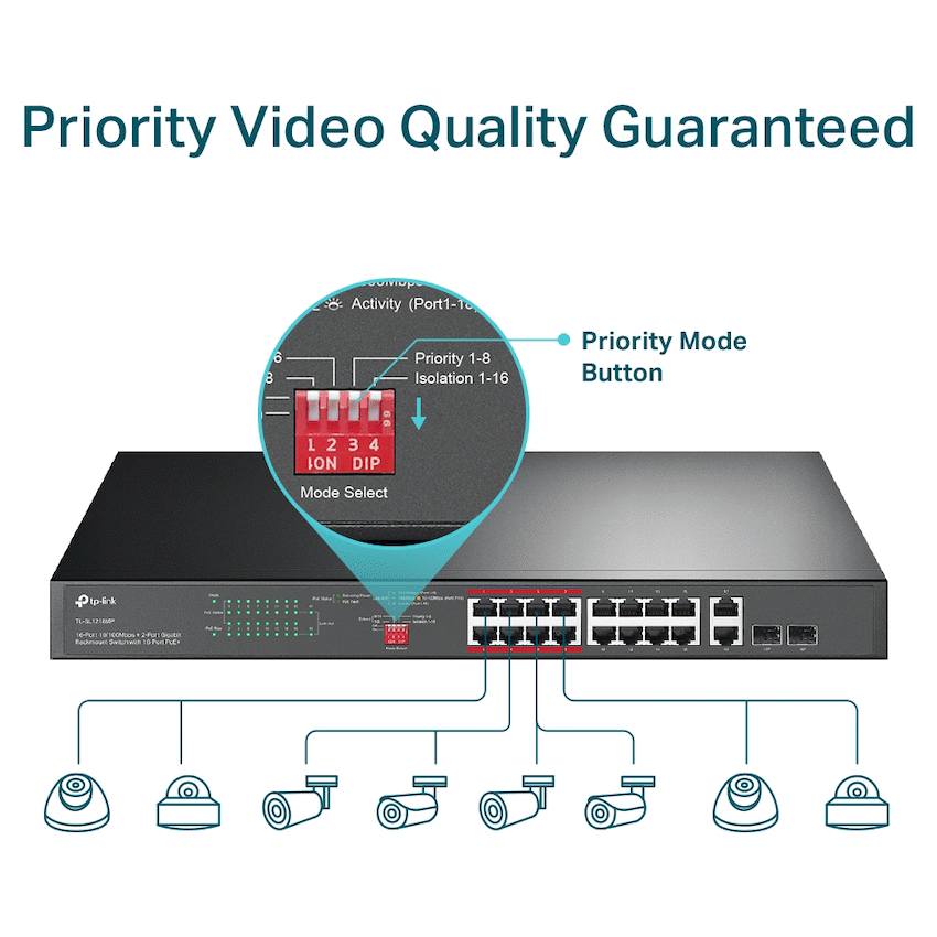 TP-Link TL-SL1218MP 16-Port 10/100Mbps + 2-Port Gigabit Rackmount Switch with 16-Port PoE+