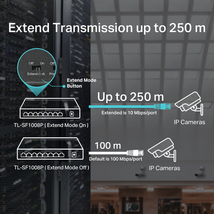 TP-Link TL-SF1008P 4-Port Switch with POE