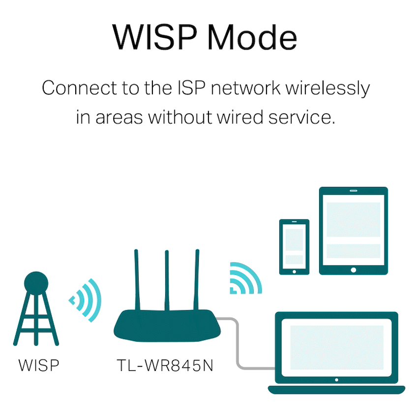 TP-Link TL-WR845N N300 Wi-Fi Router