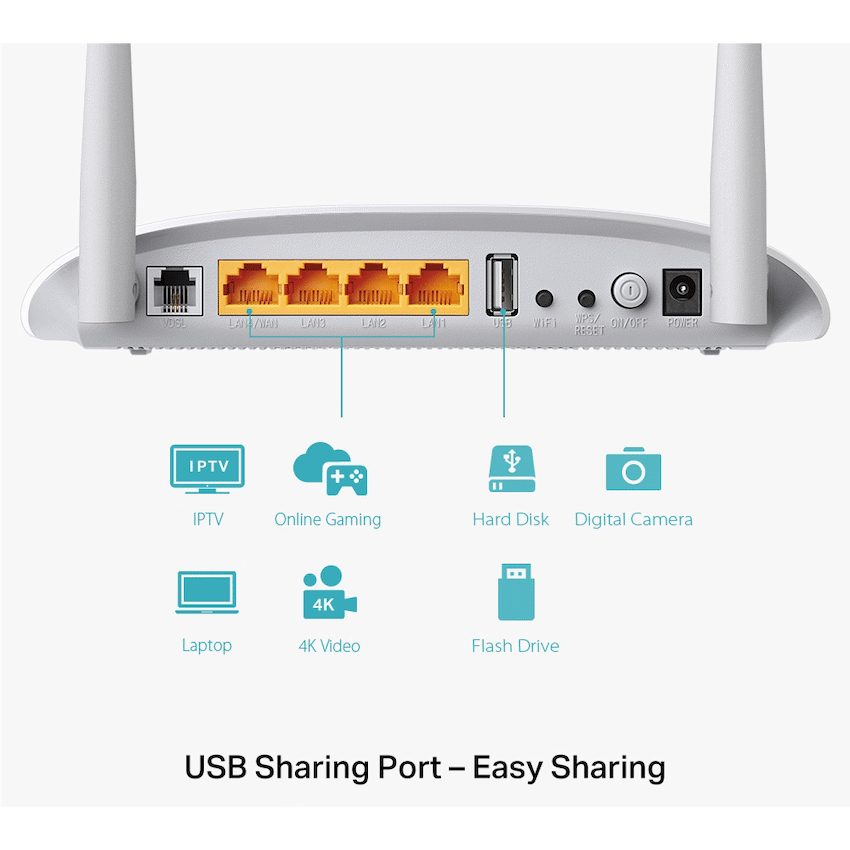 TP-Link TD-W9970 300Mbps Wi-Fi VDSL/ADSL Modem Router
