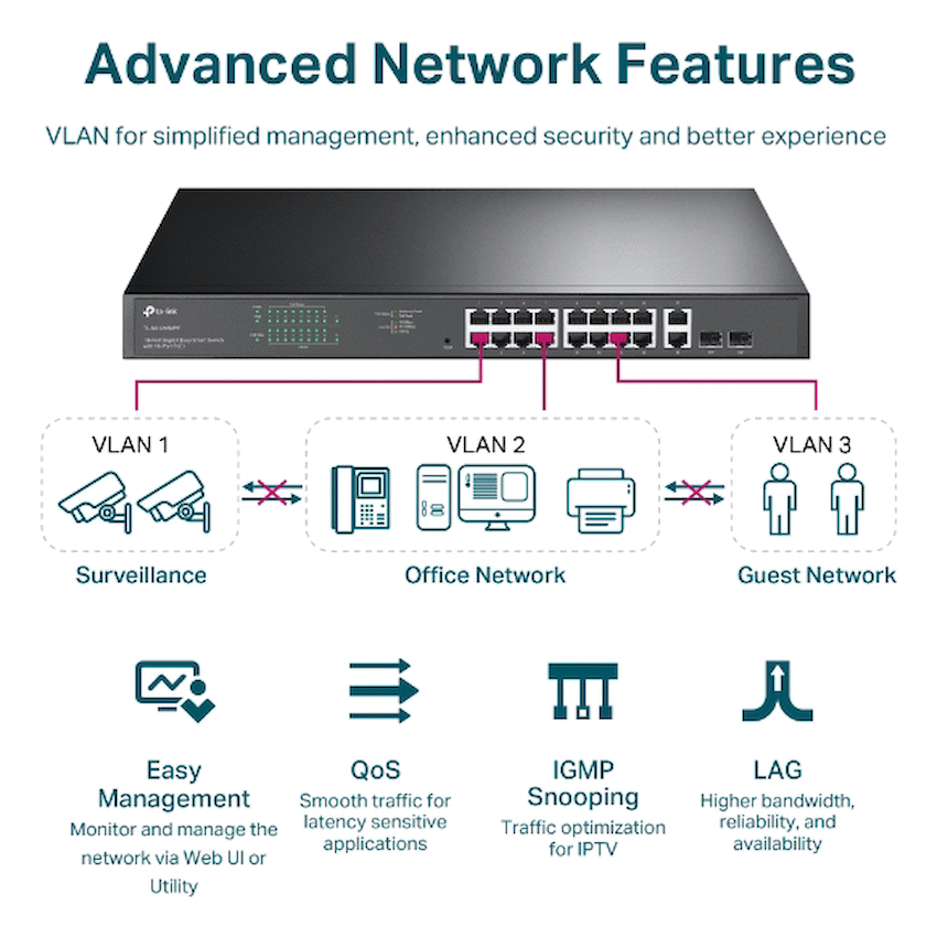 TP-Link TL-SG1218MPE 18-Port Gigabit Easy Smart Switch with 16-Port PoE+