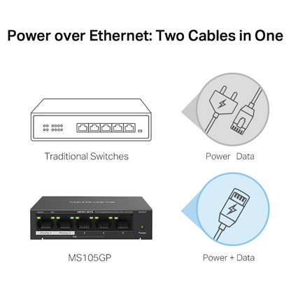 TP-Link Mercusys MS105GP 5-Port Gigabit Desktop Switch with 4-Port PoE+