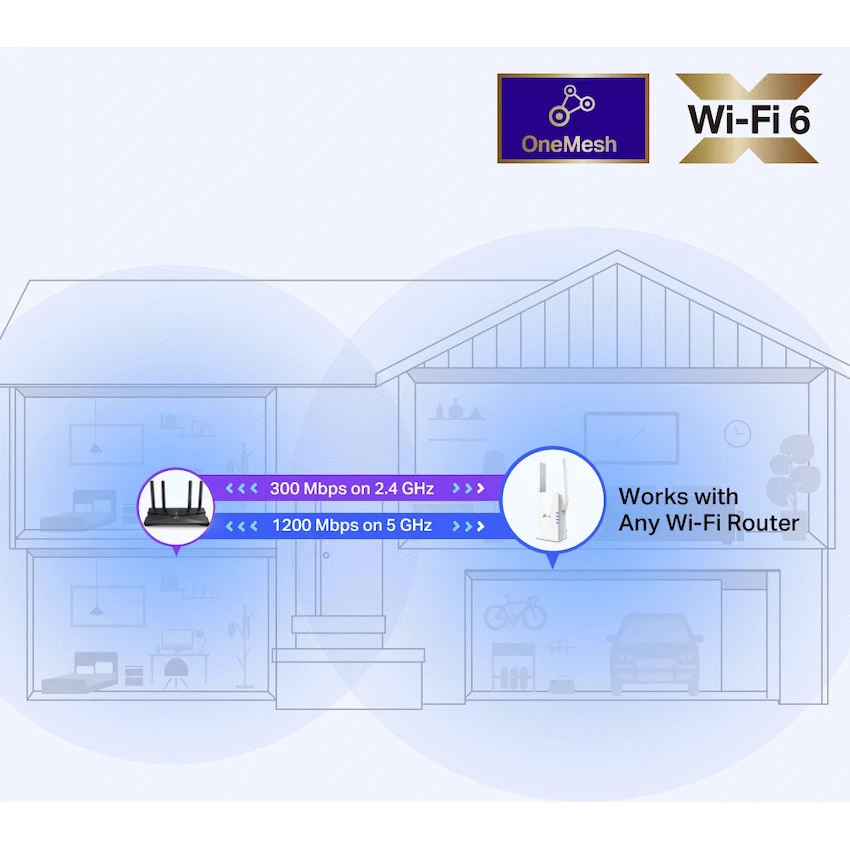 TP-Link RE505X AX1500 Wi-Fi 6 Range Extender