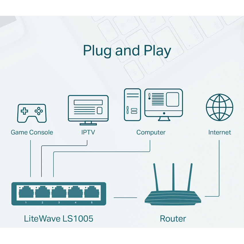 TP-Link LS1005 5-Port Desktop Switch