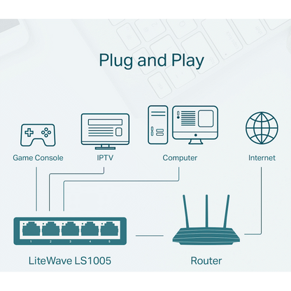 TP-Link LS1005 5-Port Desktop Switch