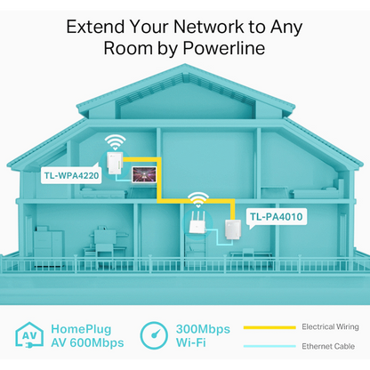 TP-Link TL-WPA4220 KIT AV600 Powerline Wi-Fi Kit