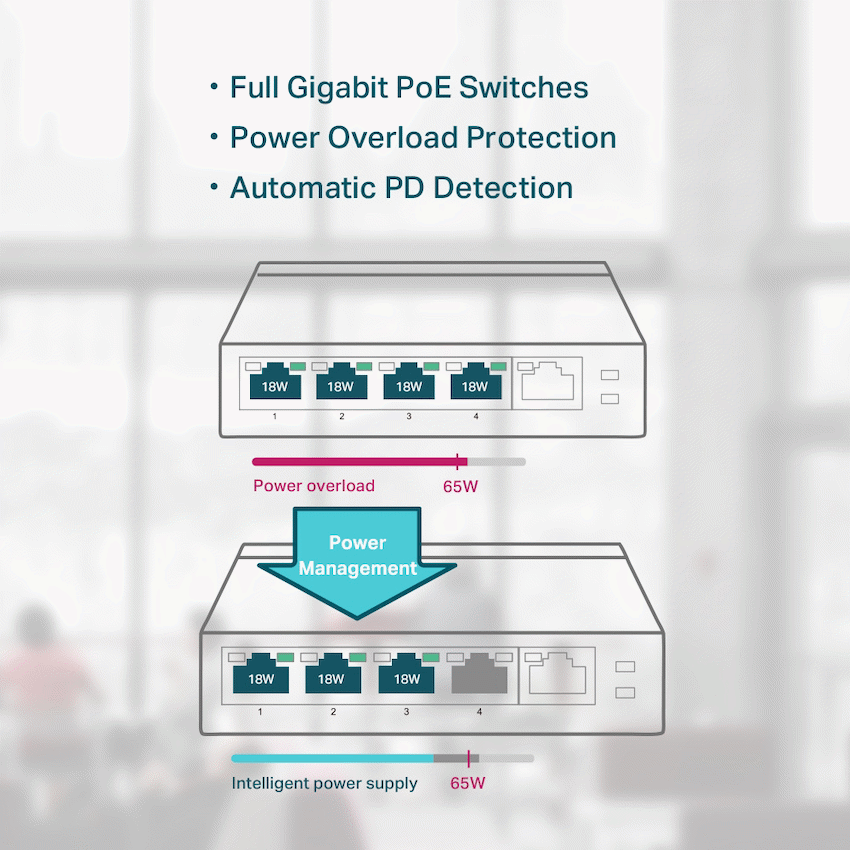 TP-Link TL-SG1005P 5-Port Gigabit Desktop Switch with 4-Port PoE+