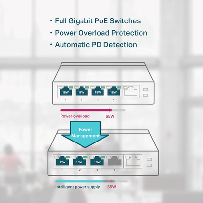 TP-Link TL-SG1005P 5-Port Gigabit Desktop Switch with 4-Port PoE+