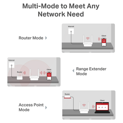 TP-Link Mercusys MR20 AC750 Wireless Dual Band Router