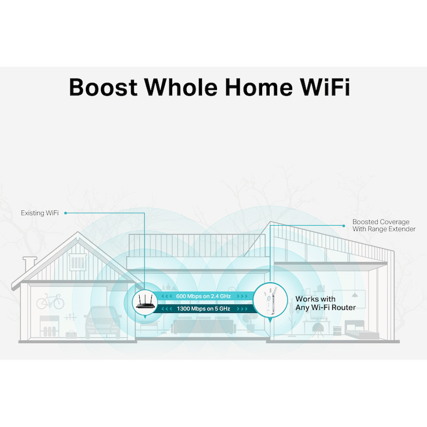 TP-Link RE550 AC1900 MU-MIMO Wi-Fi Range Extender